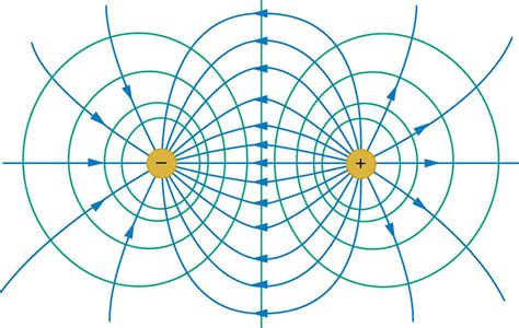 electric field triangle box|equipotential electric field diagram.